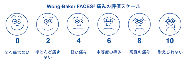 表情評価フェイススケール